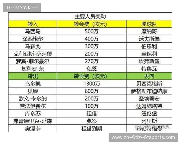 德甲各球队工资排行榜曝光：哪支球队投入最高？