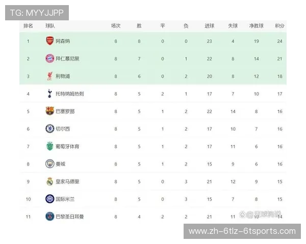 英超联赛历史最悠久球队盘点