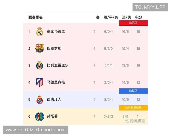 西甲联赛历史进球榜：西甲联赛历史进球最多的球员与排名